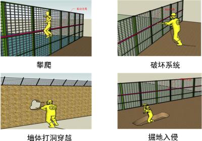 巴中恩阳区周界防范报警系统四号