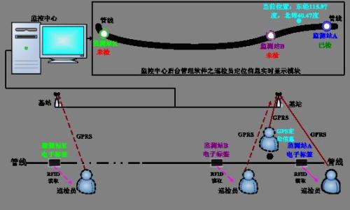 巴中恩阳区巡更系统八号