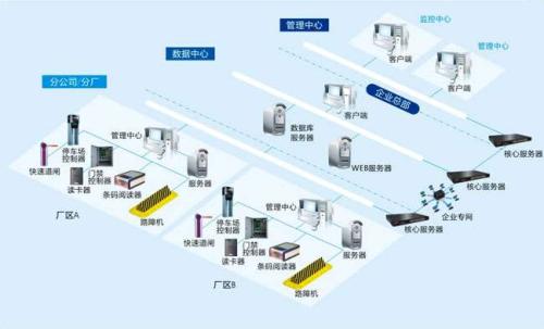 巴中恩阳区食堂收费管理系统七号