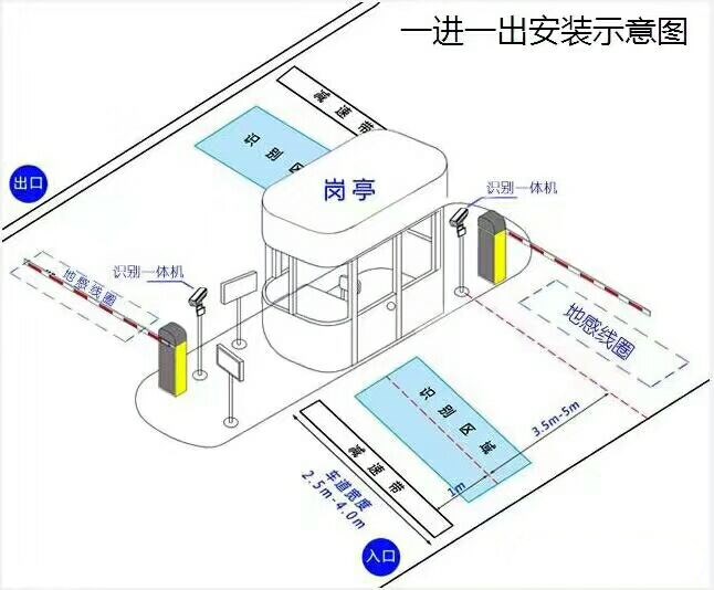 巴中恩阳区标准车牌识别系统安装图