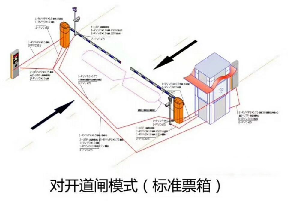 巴中恩阳区对开道闸单通道收费系统