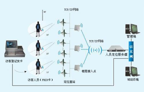 巴中恩阳区人员定位系统一号