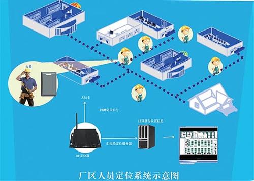 巴中恩阳区人员定位系统四号