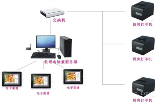 巴中恩阳区收银系统六号