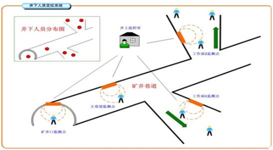 巴中恩阳区人员定位系统七号