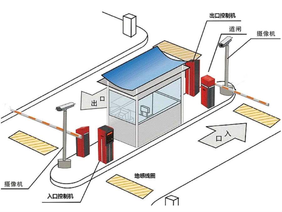 巴中恩阳区标准双通道刷卡停车系统安装示意